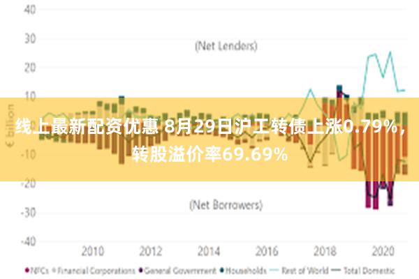 线上最新配资优惠 8月29日沪工转债上涨0.79%，转股溢价率69.69%