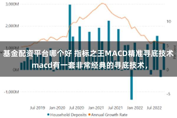 基金配资平台哪个好 指标之王MACD精准寻底技术 macd有一套非常经典的寻底技术，