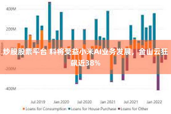 炒股股票平台 料将受益小米AI业务发展，金山云狂飙近38%