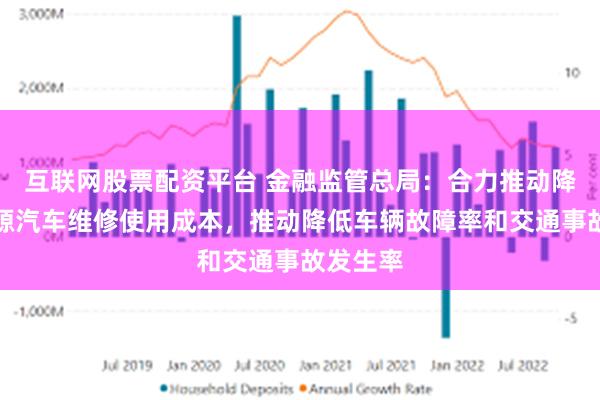 互联网股票配资平台 金融监管总局：合力推动降低新能源汽车维修使用成本，推动降低车辆故障率和交通事故发生率