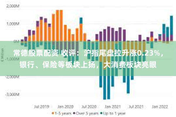 常德股票配资 收评：沪指尾盘拉升涨0.23%，银行、保险等板块上扬，大消费板块亮眼