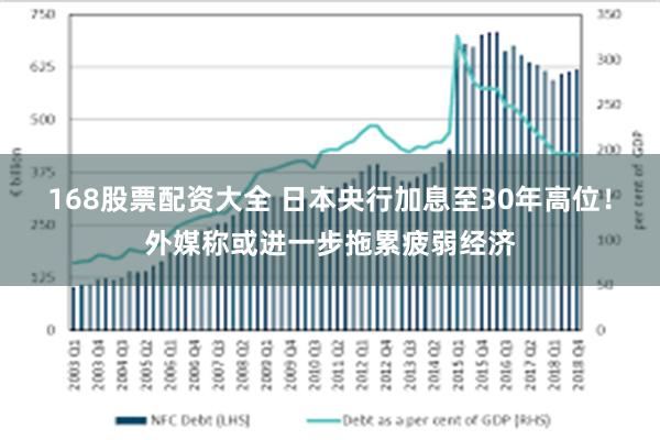 168股票配资大全 日本央行加息至30年高位!外媒称或进一步拖累疲弱经济