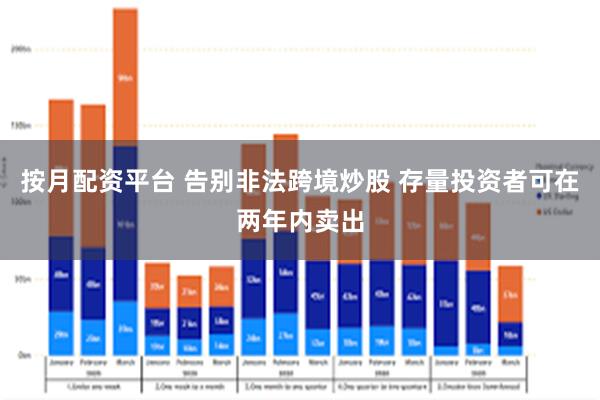 按月配资平台 告别非法跨境炒股 存量投资者可在两年内卖出